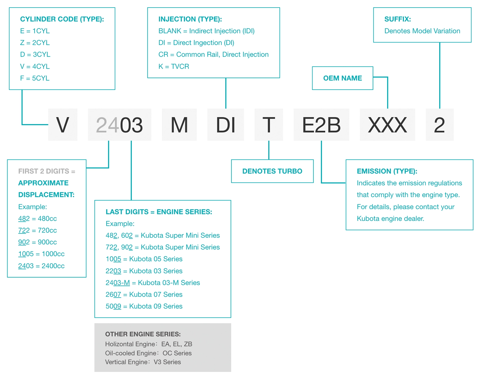 Diesel Engine Model Name