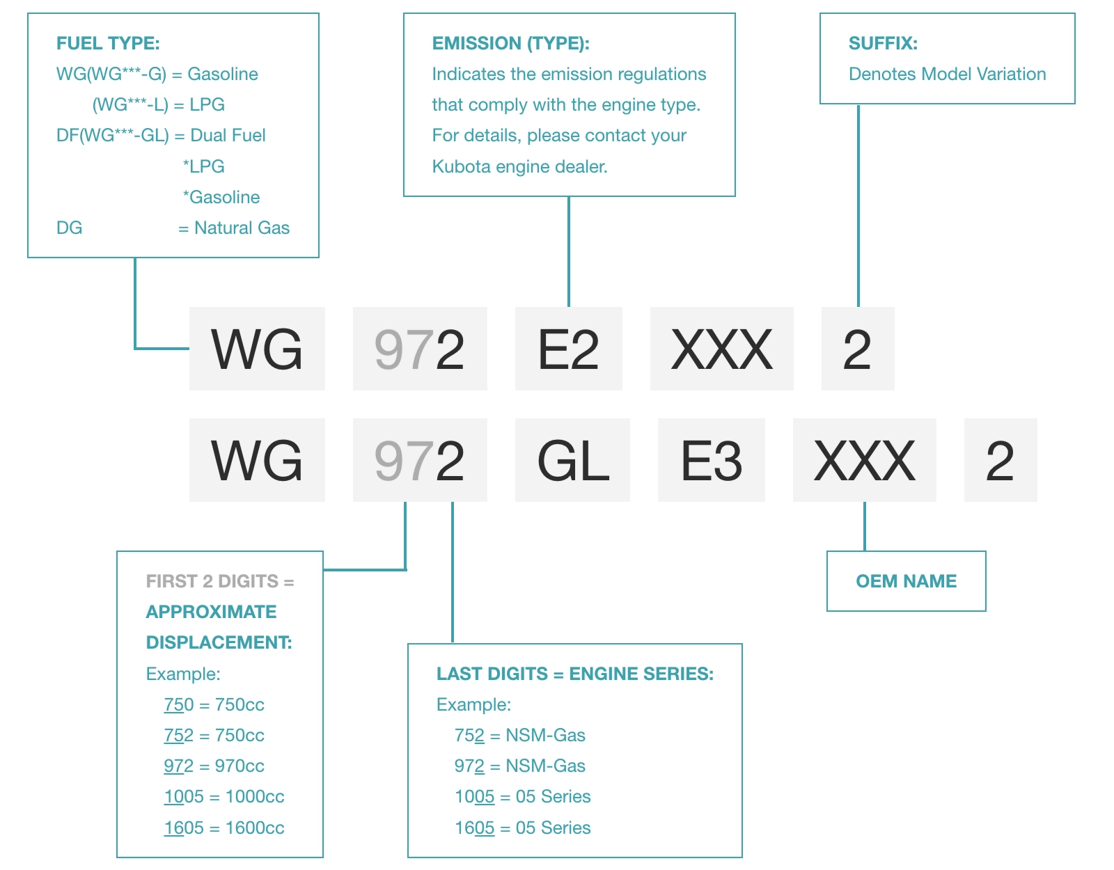Gas Engine Model Name