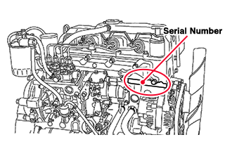 Img Serialnumber Serial Kubota 07 Series