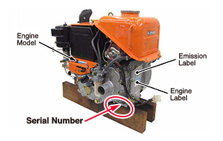 Img Serialnumber Serial Kubota E:ea:el Series